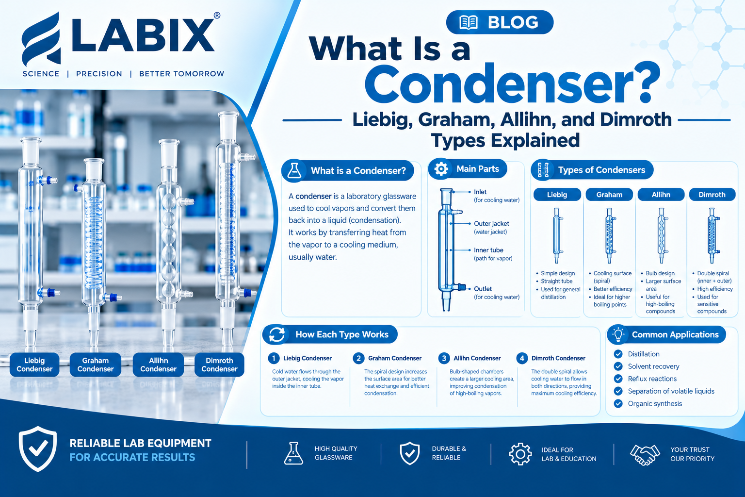 What Is a Condenser? Liebig, Graham, Allihn, and Dimroth Types Explained